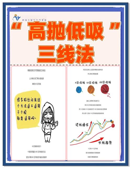 安静的投资者_股市投资智慧_放量突破头部