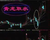 股票青龙取水形态详解，助你把握股价上涨契机
