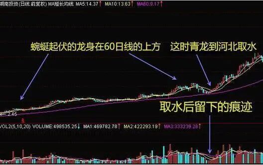 股票上涨点数_股票涨的点数怎么算的_股票涨10个点是多少