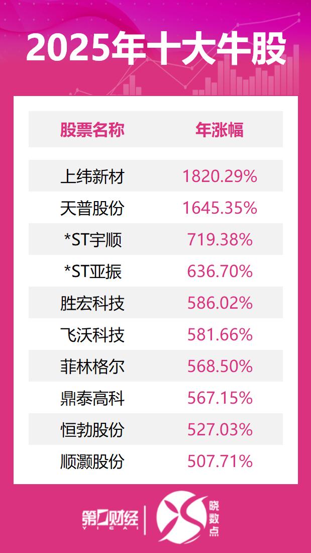 股票大涨的点_股票涨10个点是多少_股票涨的点数怎么算的