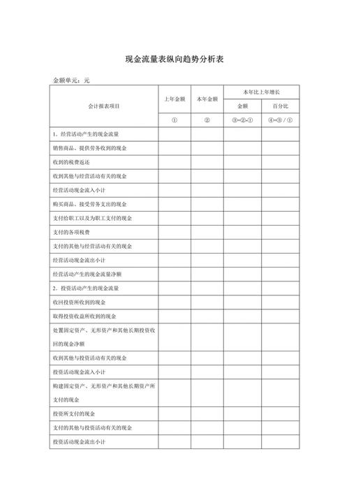 现金流量表核心概念_经营活动现金流分析_利润表中的其他综合收益