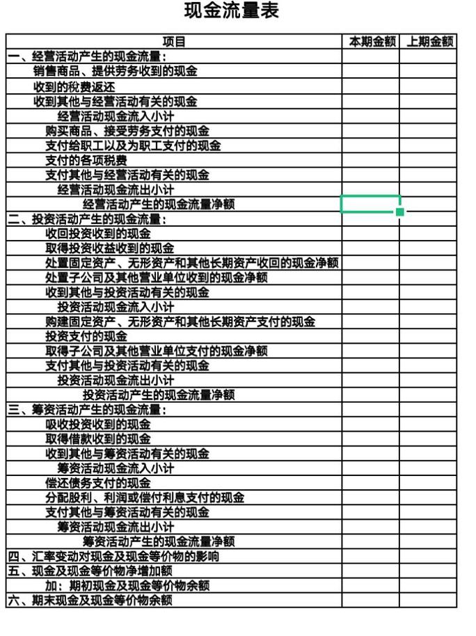 利润表中的其他综合收益_经营活动现金流分析_现金流量表核心概念