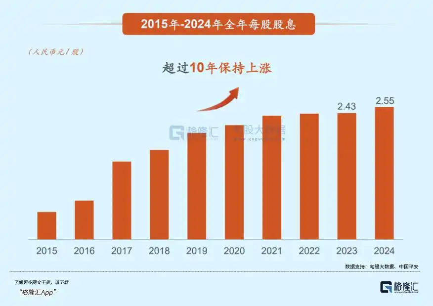 2025年中国平安半年度报告亮点多，净利润差异原因揭秘