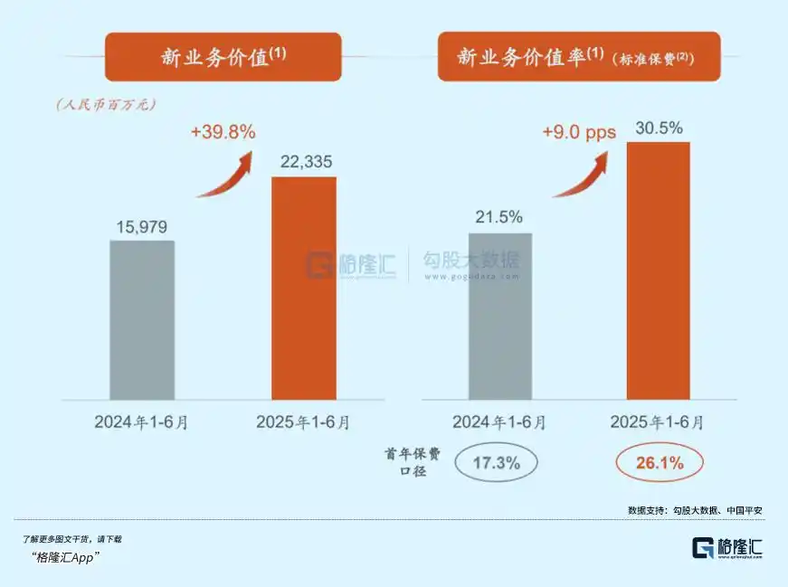 中国平安保险股份有限公司2026年报_保险行业慢牛行情_中国平安中期业绩分析