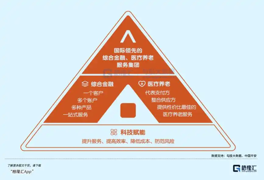 保险行业慢牛行情_中国平安保险股份有限公司2026年报_中国平安中期业绩分析