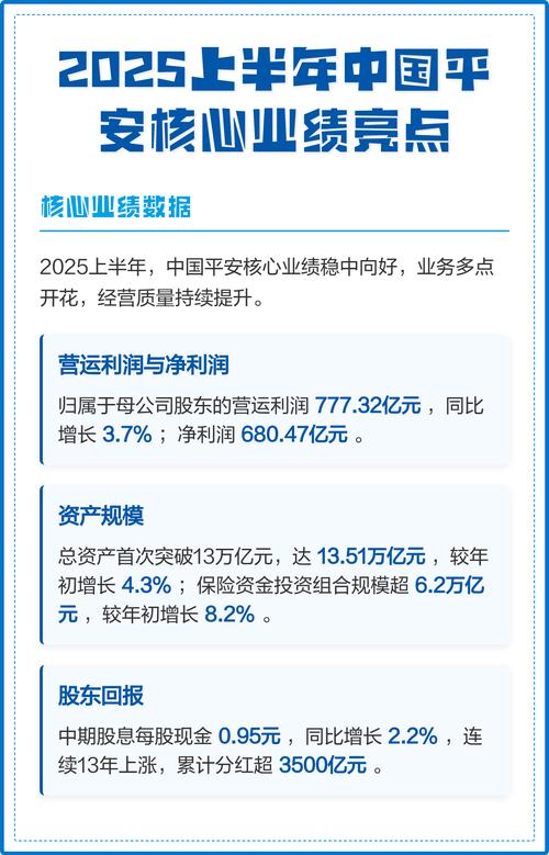 保险行业慢牛行情_中国平安中期业绩分析_中国平安保险股份有限公司2026年报