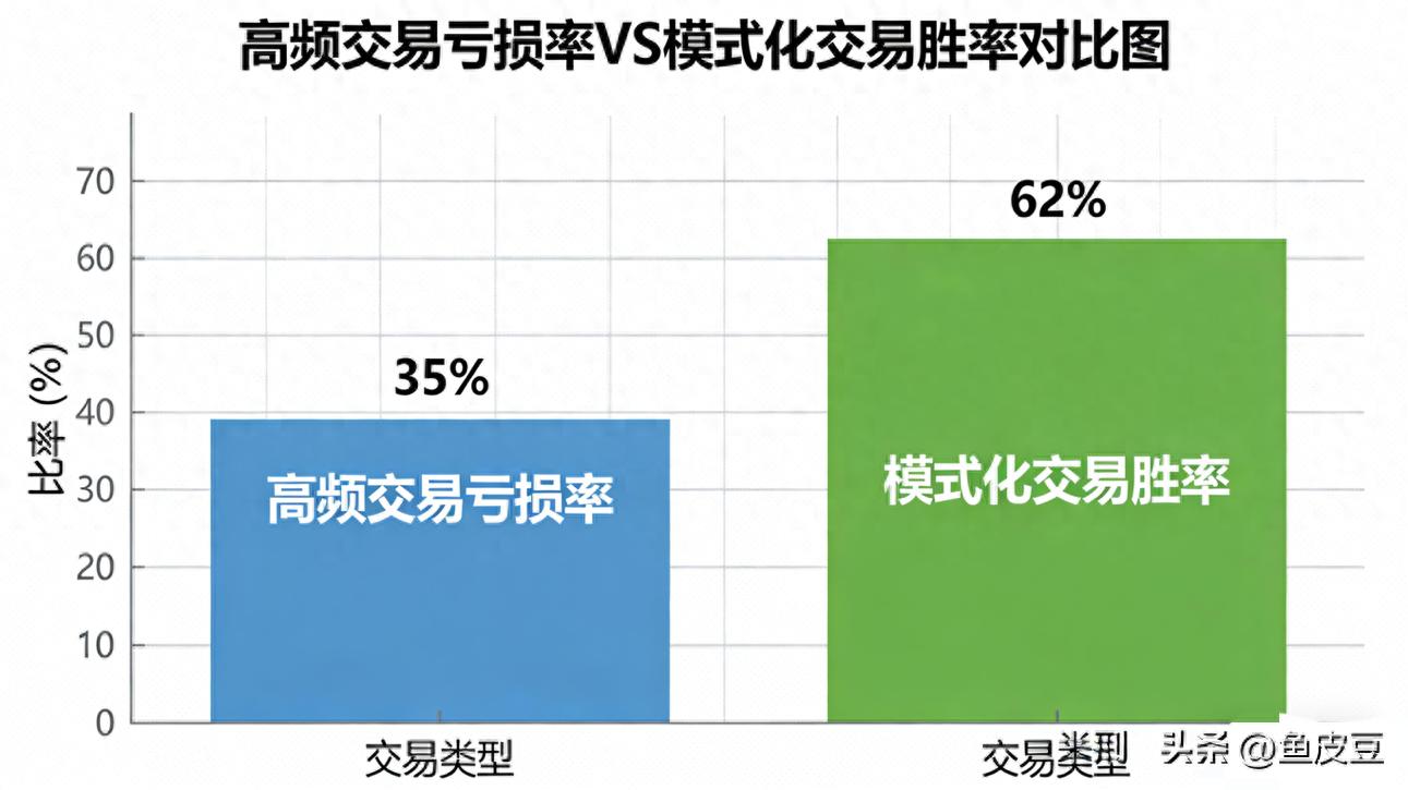 炒股不盯盘不追热点，6种赚钱模式助你告别焦虑轻松盈利