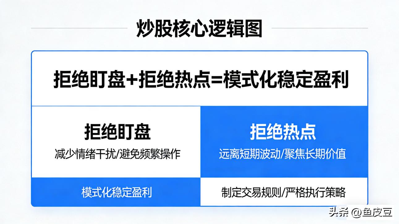 炒股票怎么抄_炒股不盯盘赚钱模式_均线趋势躺赚模式