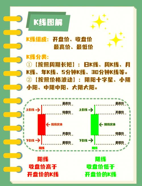 股票入门知识_股票市场运作原理_新手炒股买什么股票好