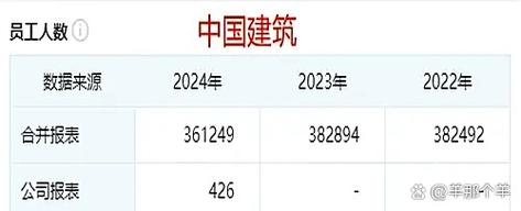 中字头公司市值蒸发_中车中免股价暴跌_中国交建股票代码是多少