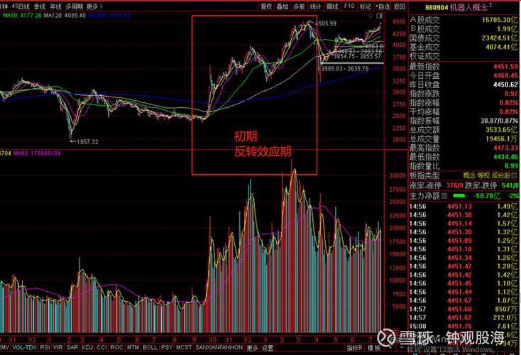 今日股市收盘情况_区块链板块涨停潮_股票涨10个点是多少
