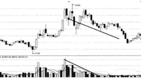 主力出货假象分析_股票涨10个点是多少_主力资金流入识别