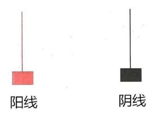 主力出货假象分析_股票涨10个点是多少_主力资金流入识别