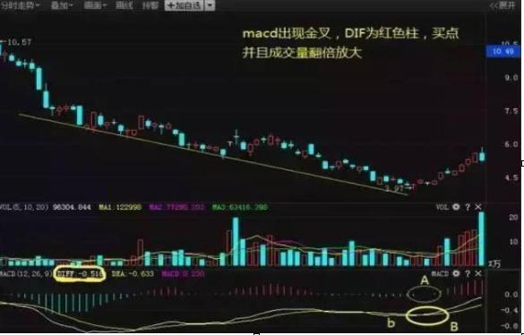 主力资金流入识别_主力出货假象分析_股票涨10个点是多少