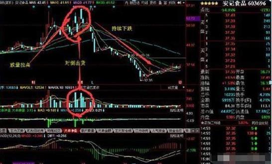 主力出货假象分析_主力资金流入识别_股票涨10个点是多少