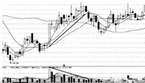 主力资金流入识别_主力出货假象分析_股票涨10个点是多少
