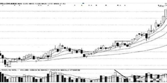 股票涨10个点是多少_主力出货假象分析_主力资金流入识别