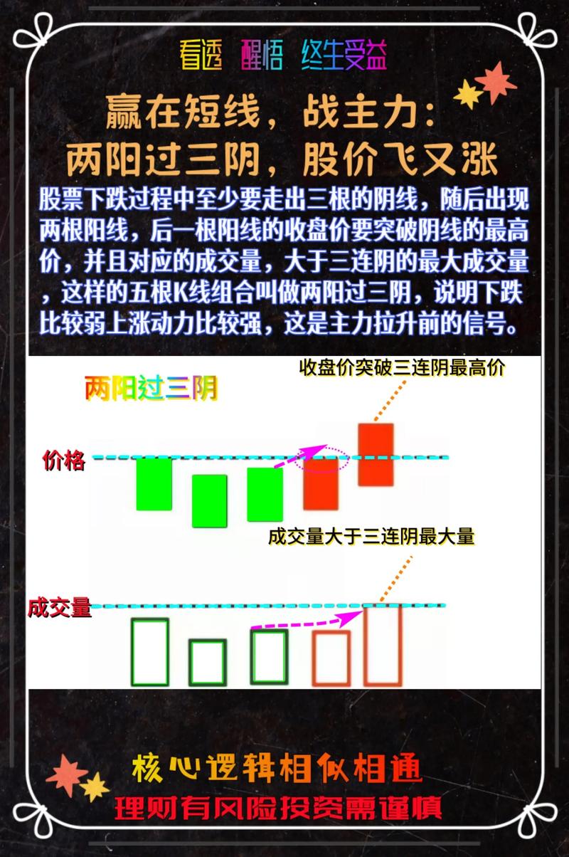 股票涨10个点是多少_主力出货假象分析_主力资金流入识别