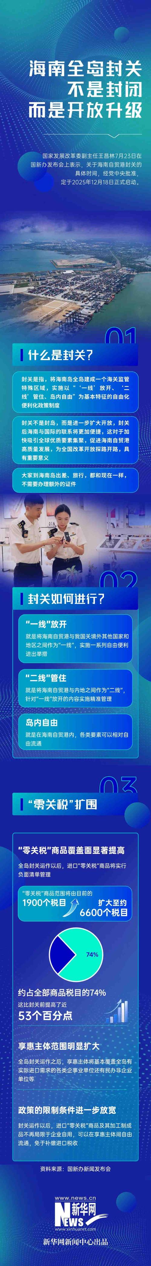 什么是上海自贸区概念_海南自贸港封关运作_海南免税企业受益