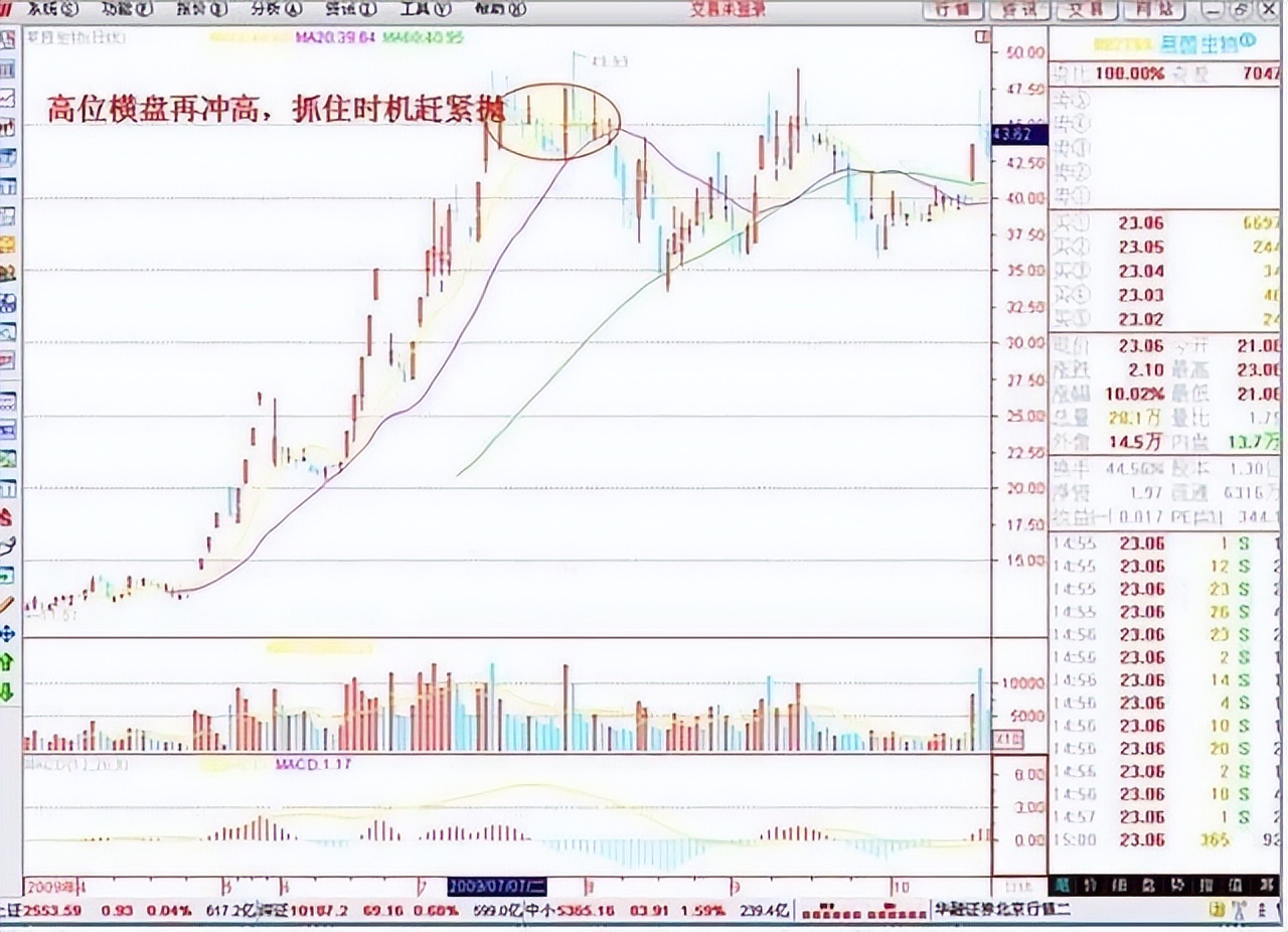 长线投资策略_股票销售员有前途吗_价值投资理念