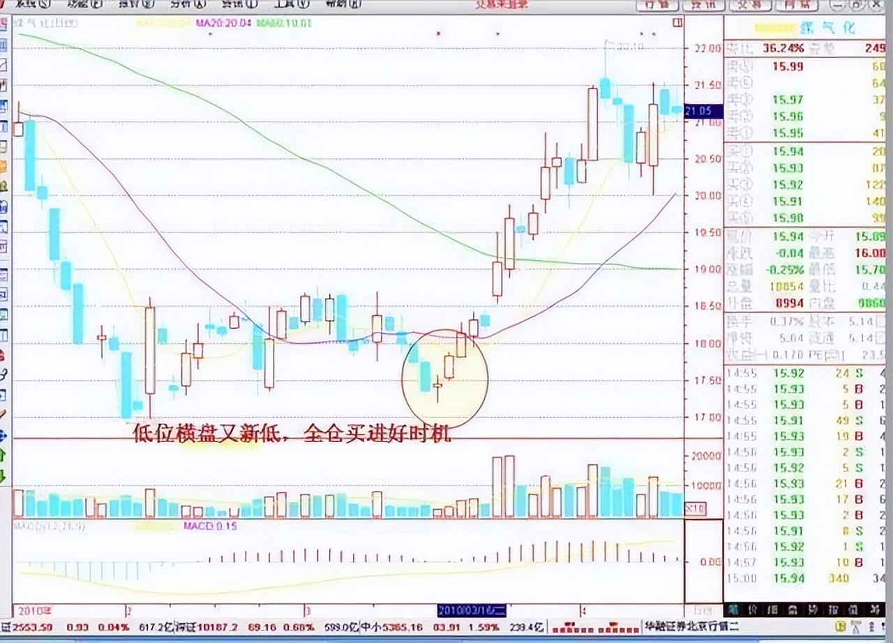 长线投资策略_价值投资理念_股票销售员有前途吗