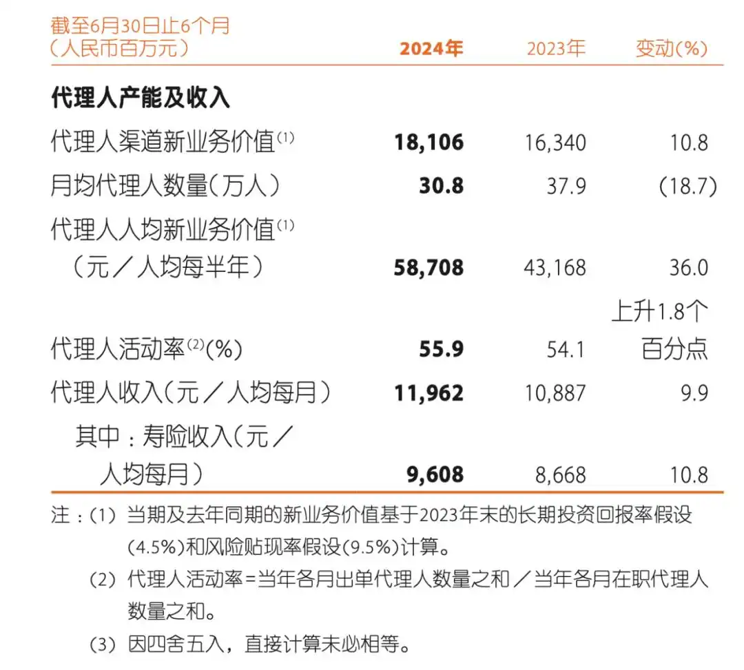 中国平安2024半年报分析_中国平安保险股份有限公司2026年报_平安寿险新业务价值增长