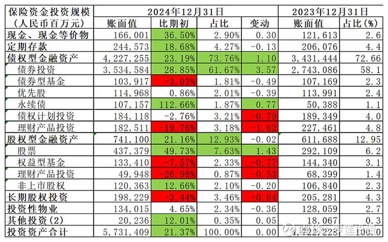 中国平安保险股份有限公司2026年报_中国平安2024半年报分析_平安寿险新业务价值增长