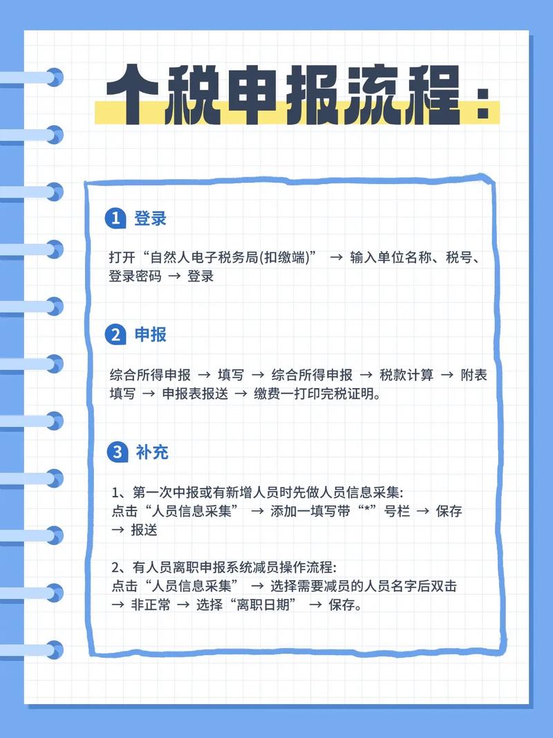 深圳税务局电话_办理2021年度个人所得税综合所得汇算清缴税务机关选择_个人所得税综合所得年度汇算申报地点指南