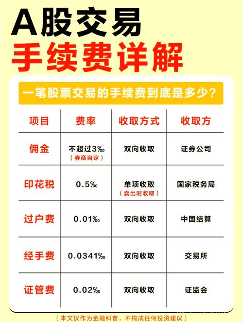 如何开户炒股_联系客户经理申请低佣金_炒股开户低佣金申请