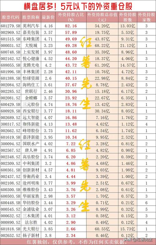 创元股份股价下跌5.21%。工银瑞信基金旗下一只基金重仓，持股2万股，浮亏2.4万元。
