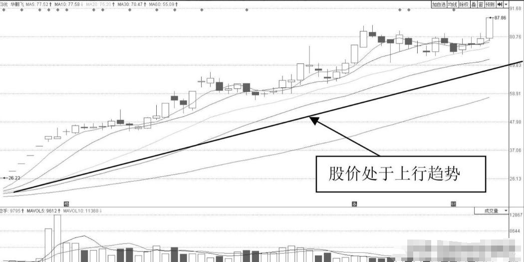 尾盘买入股票优势_中午收盘后可以下单买入吗_赚钱定律