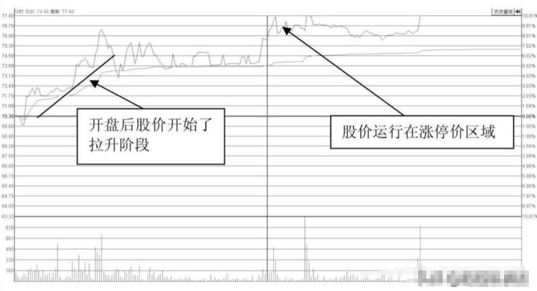 尾盘买入股票优势_赚钱定律_中午收盘后可以下单买入吗