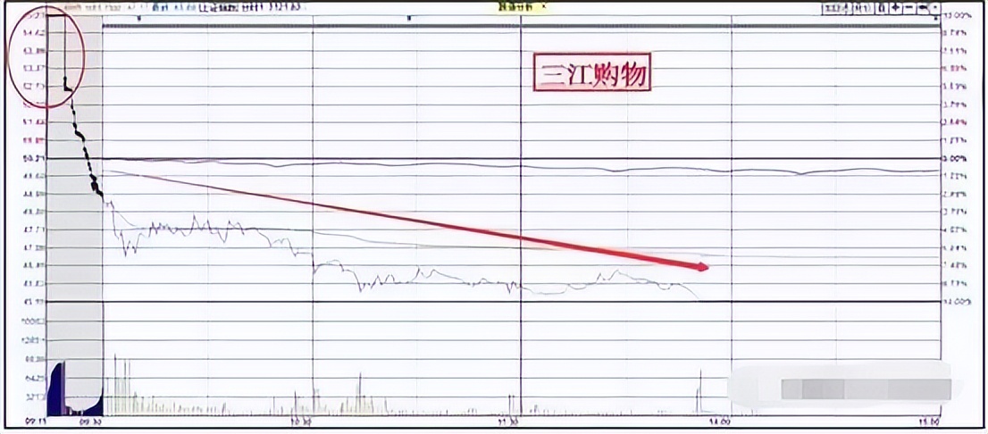 赚钱定律_尾盘买入股票优势_中午收盘后可以下单买入吗
