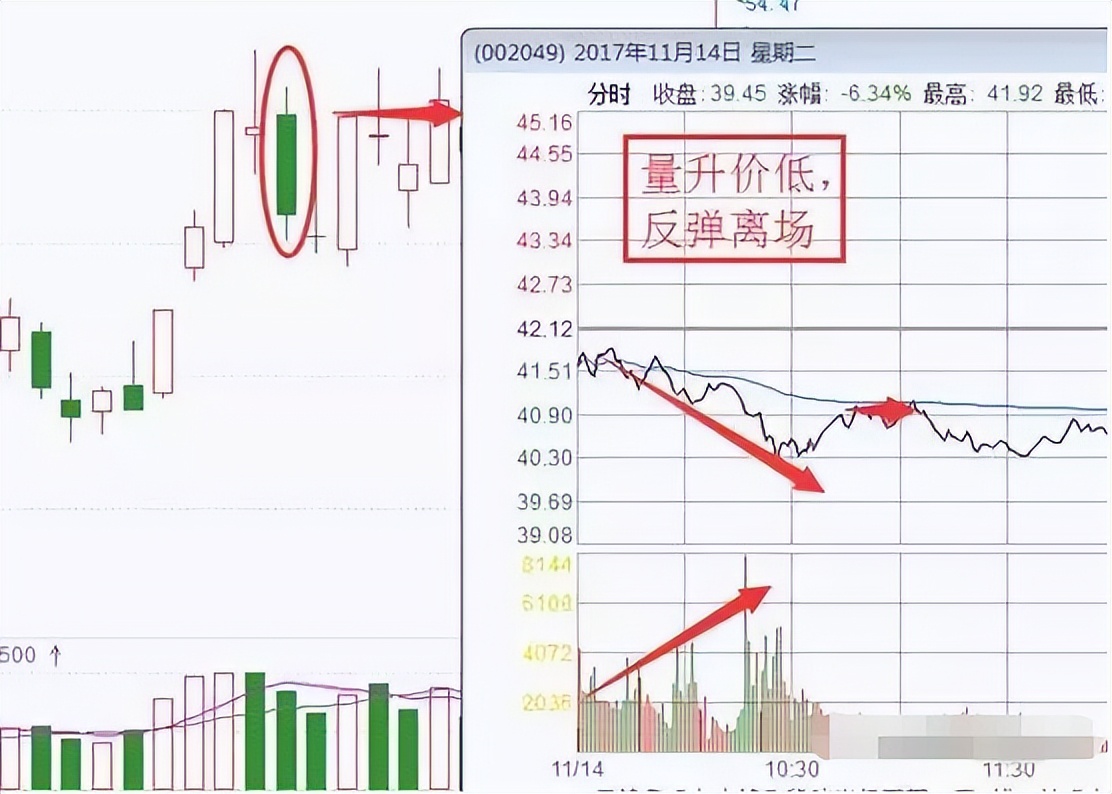 尾盘买入股票优势_中午收盘后可以下单买入吗_赚钱定律