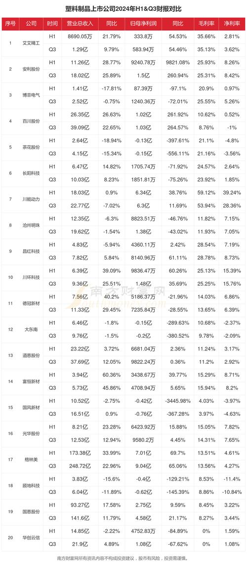 有关塑料方面的股票_2024年中国塑料制品行业上市公司对比分析_塑料制品行业上市公司业绩对比