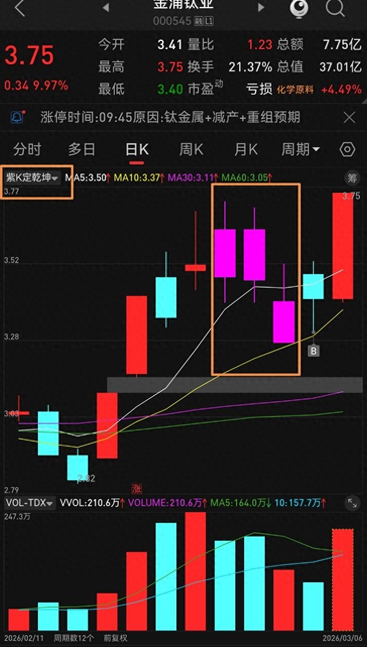 炒股五年经验分享：死磕简单方法，跟着资金走稳赚钱