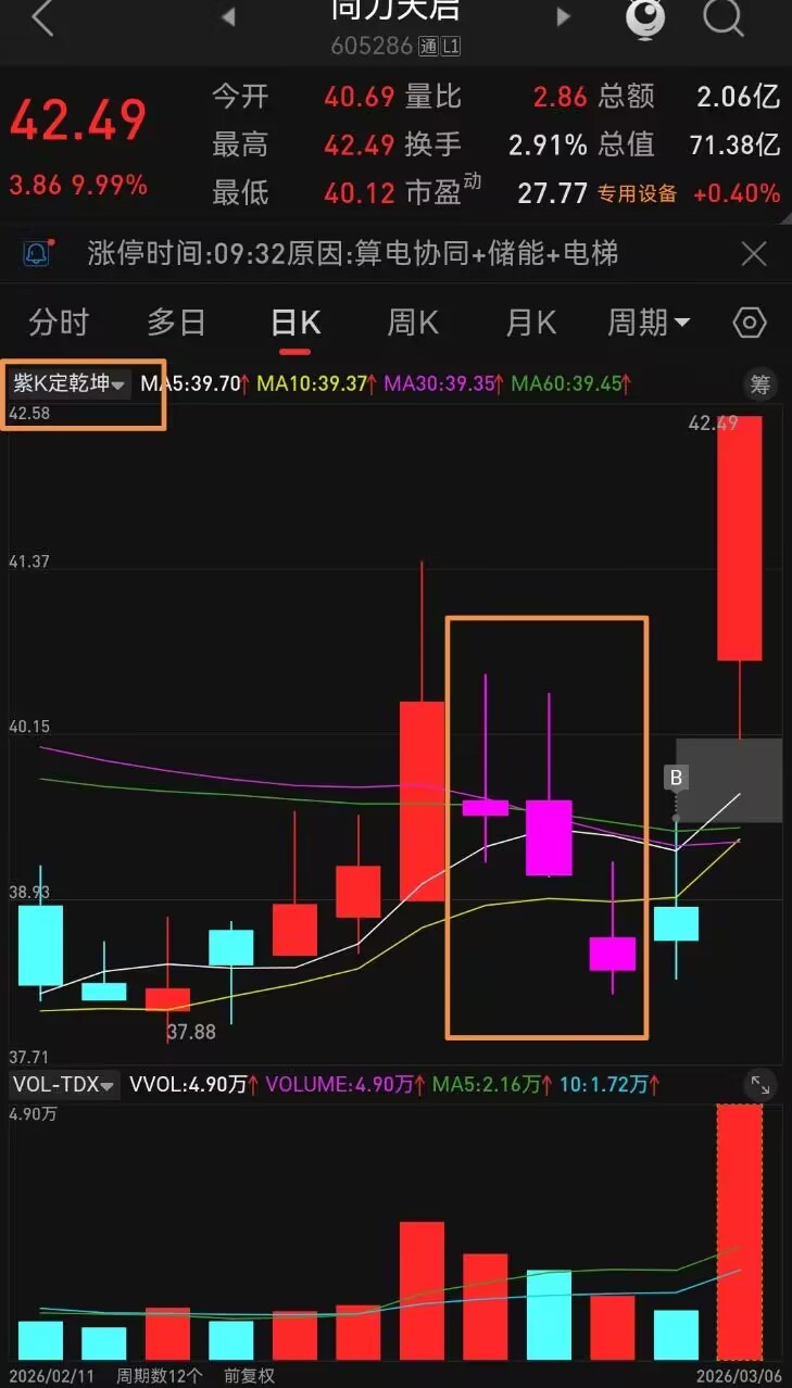 上三法买下三法卖_跟着资金走_炒股票怎么抄