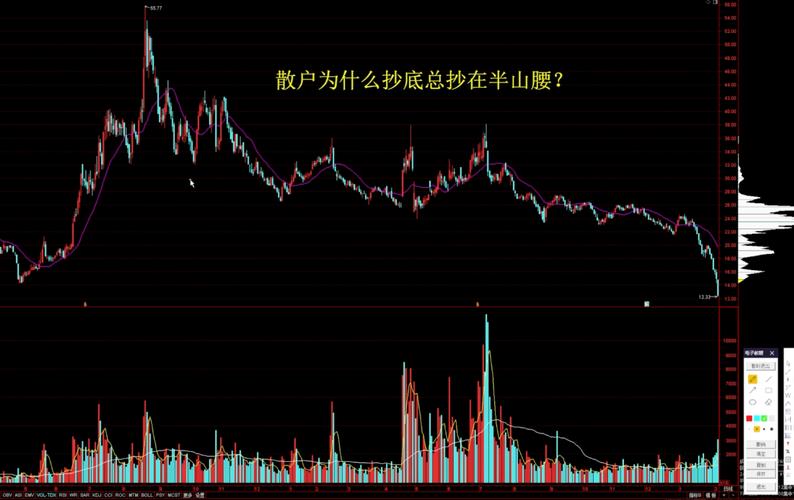 摊低均价投资风险_散户抄底策略_散户炒股心理