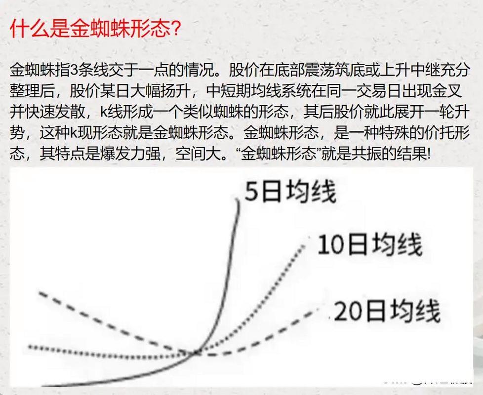 金河生物金蜘蛛形态_金蜘蛛主图指标公式_金河生物均线缠绕突破