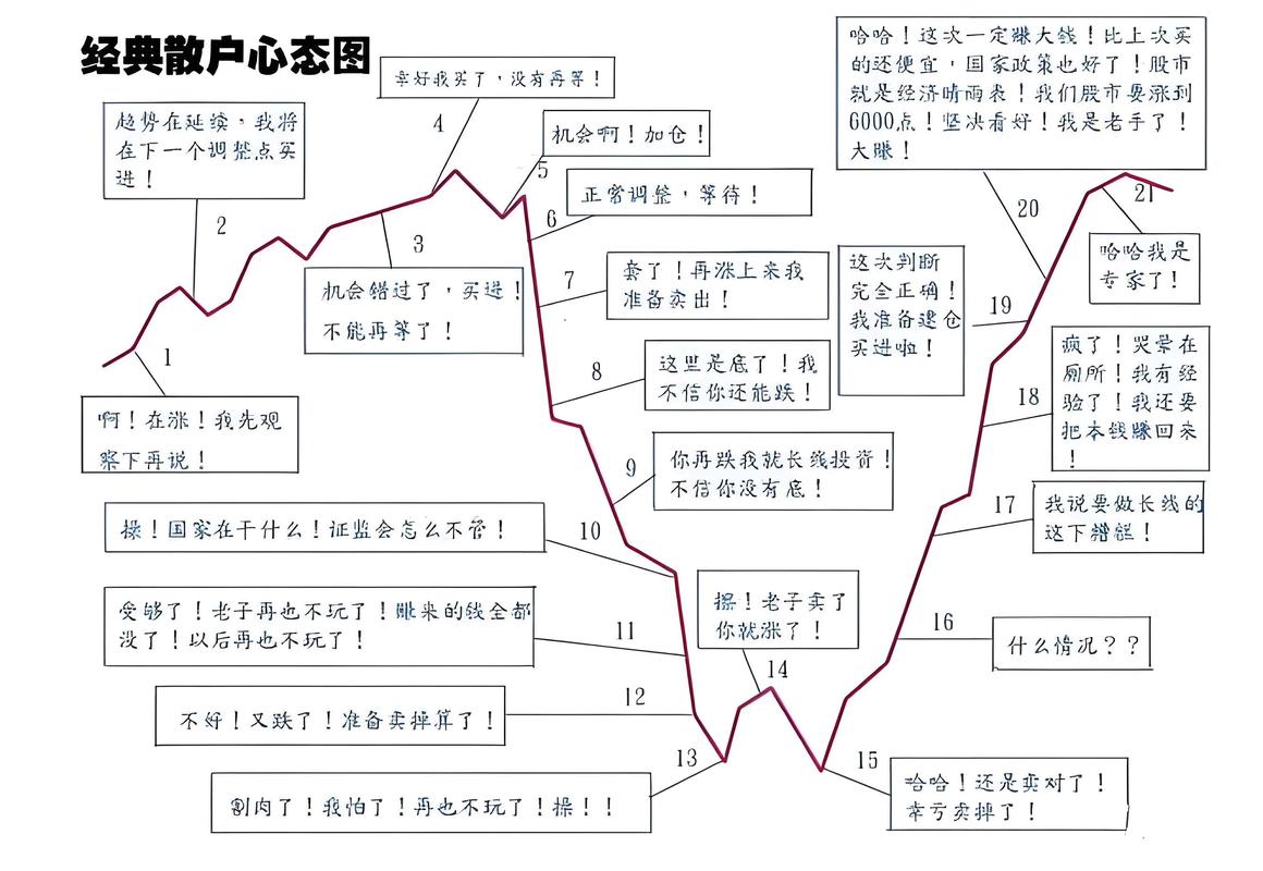 游戏驿站散户抱团战_散户炒股心理_美股散户投资策略
