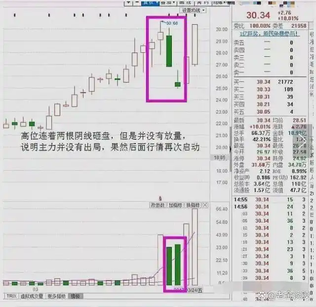 均线缠绕交易系统_金蜘蛛主图指标公式_金蜘蛛均线形态