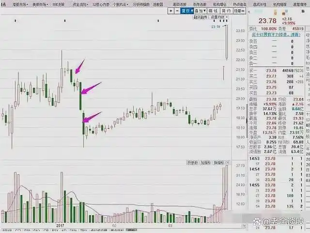 金蜘蛛均线形态_金蜘蛛主图指标公式_均线缠绕交易系统