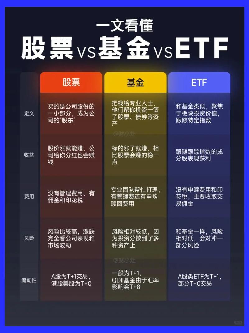 新手炒股买什么股票好_科技ETF投资逻辑_2026年潜力赛道分析
