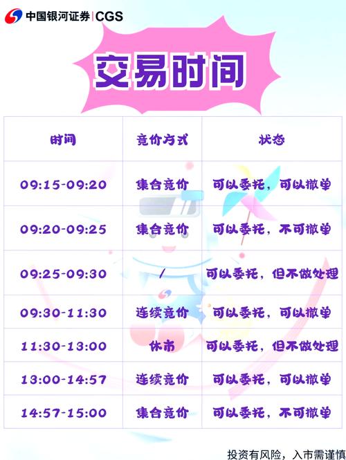 端午股市开盘吗_股市开盘前竞价是什么意思_明天股市开盘吗