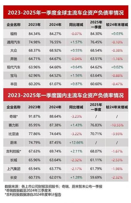 比亚迪营收增长超特斯拉_比亚迪财务报表分析ppt_比亚迪2024年财报
