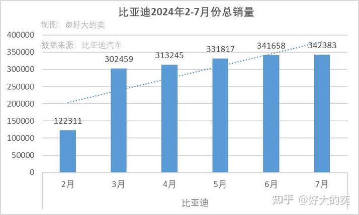 比亚迪营收增长超特斯拉_比亚迪2024年财报_比亚迪财务报表分析ppt