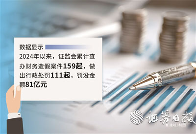 会计财务造假案例：2026年监管重罚81亿，全链条追责来了
