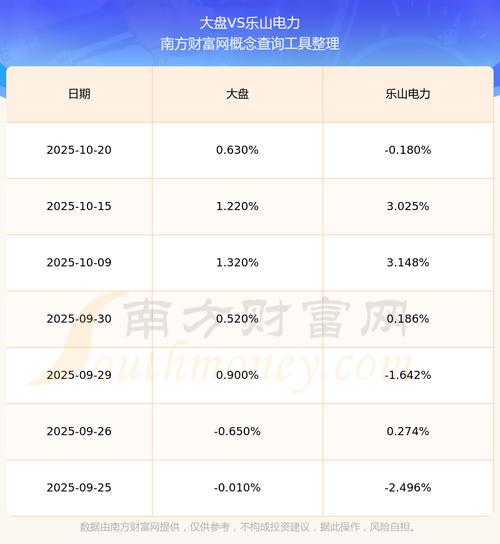 乐山电力股票分析_乐山电力股票10年来最低价_乐山电力市值排名