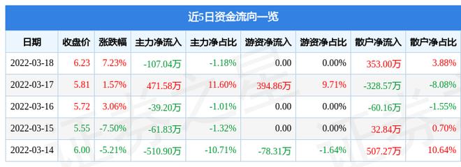 乐山电力市值排名_乐山电力股票10年来最低价_乐山电力股票分析