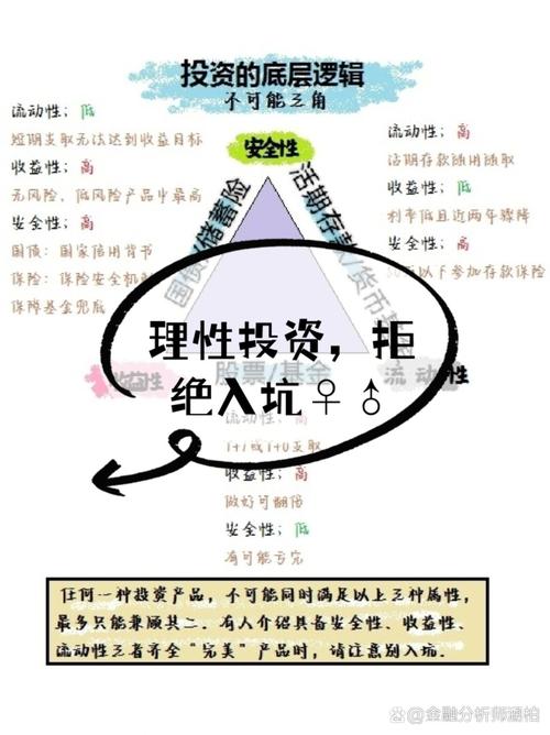 行权策略分析_金融投资行权条件_行权周期是什么